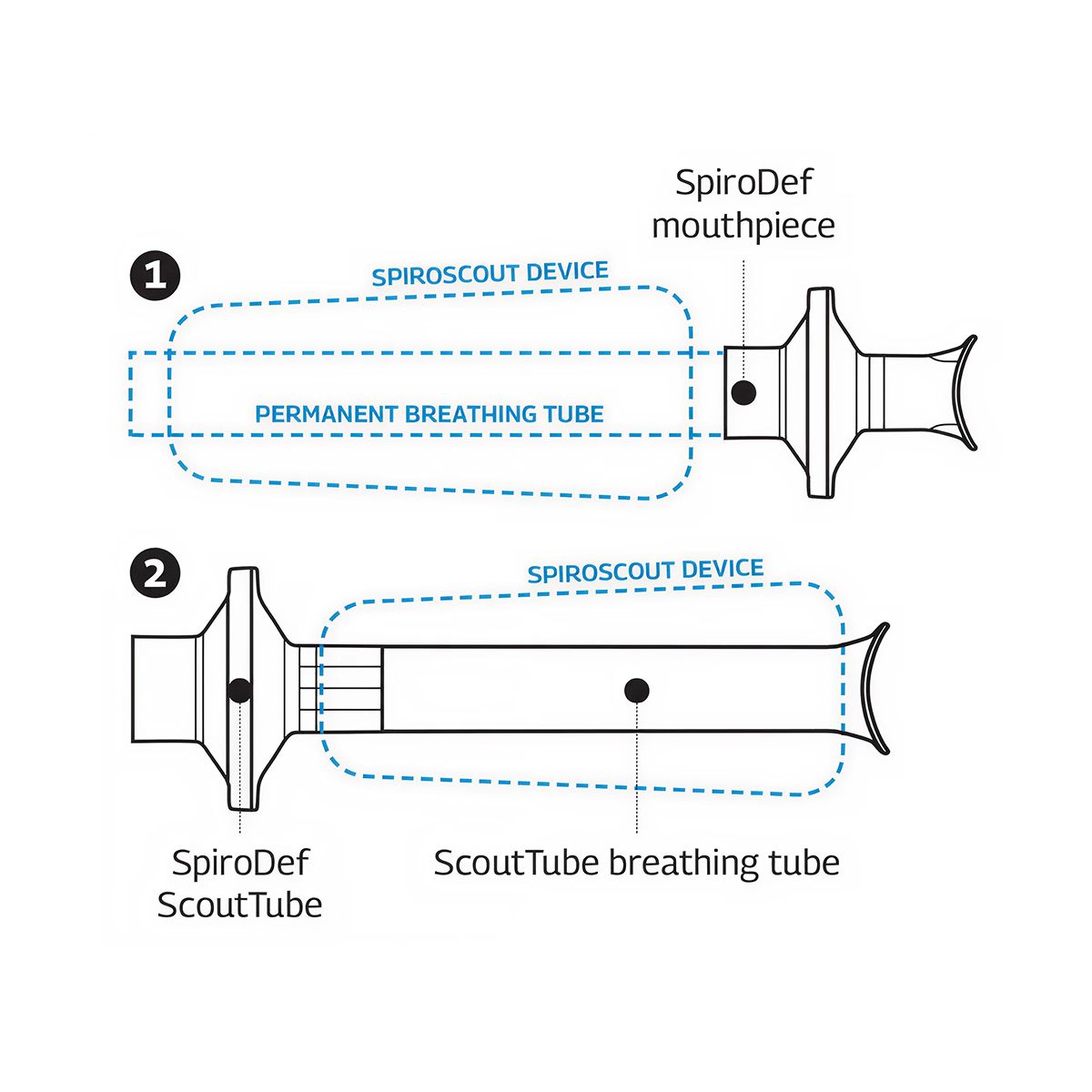 Filtro bacteriano PFT SpiroDef
